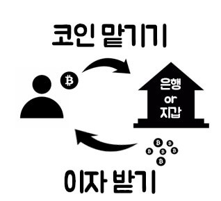 스테이킹 설명 사진