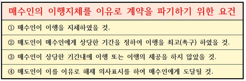 부동산 계약파기 요건