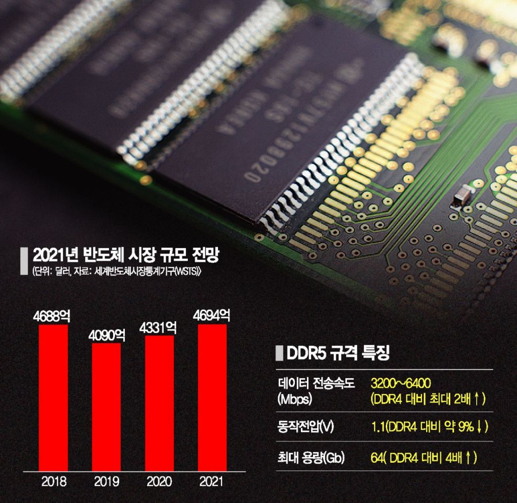 DDR5-메모리-관련주
