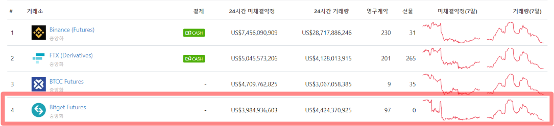 [20대 파이어족] 돈 버는 선물 투자로 경제적 자유 누리는 방법