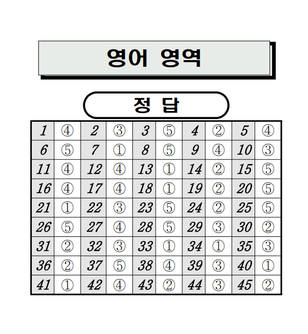 고2모의고사영어영역