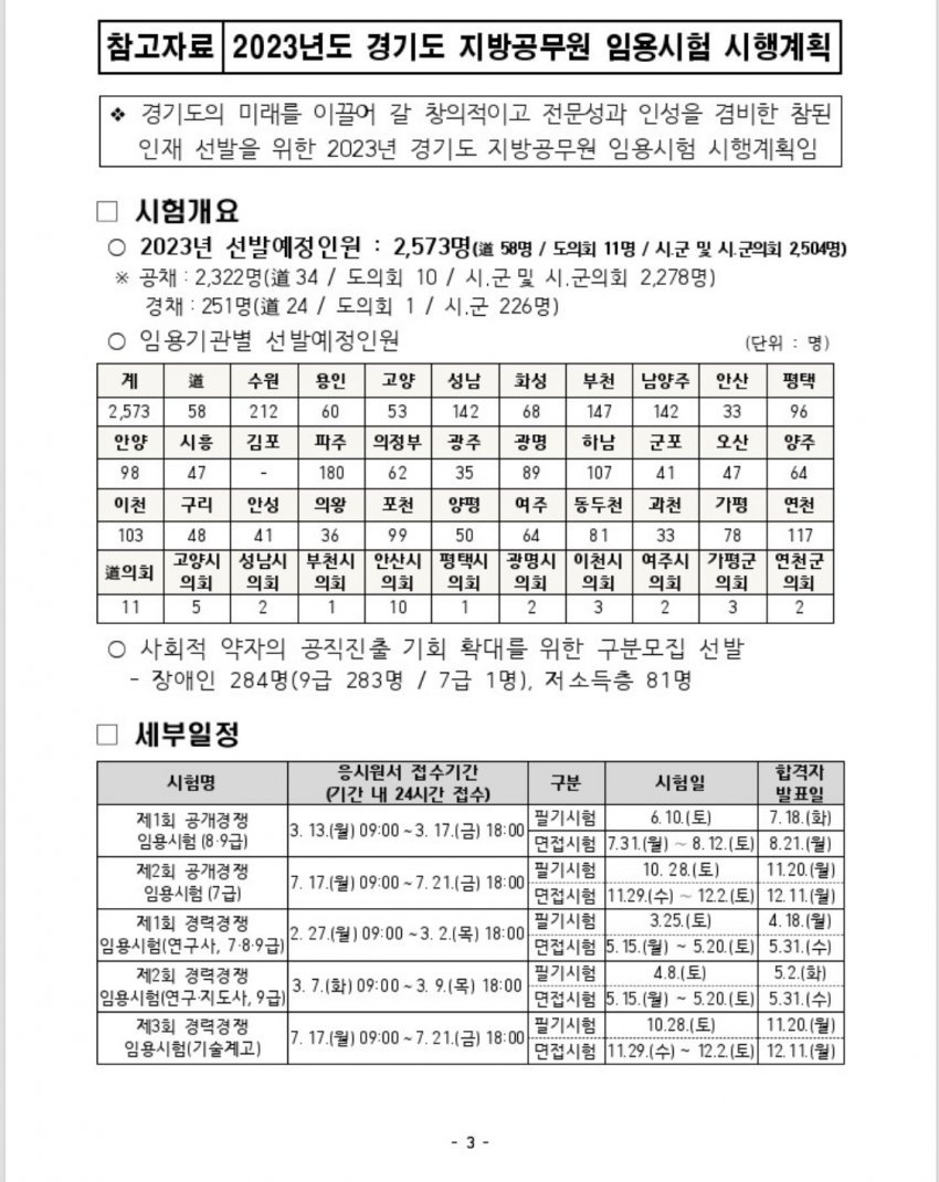 2023년 경기도 채용 지방공무원 수