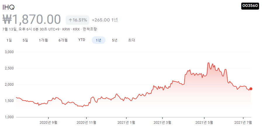 디즈니-관련주