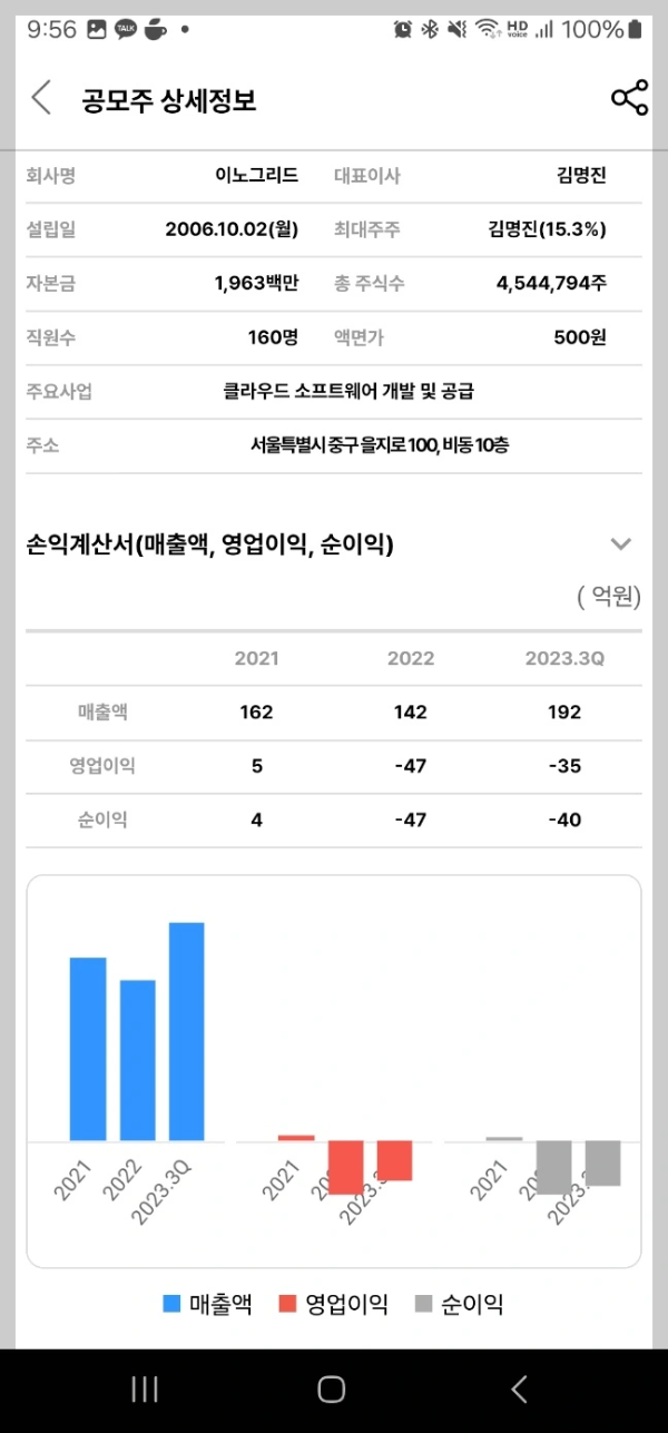 2024년 5월 공모주 청약 일정 - 이노그리드