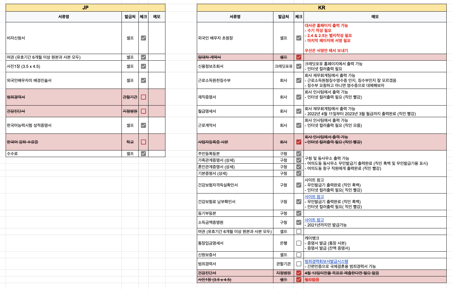 국제 결혼 F6 배우자 비자 VISA