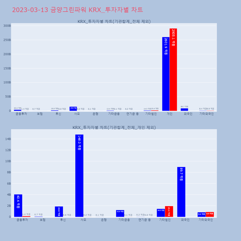 금양그린파워_KRX 투자자별 차트