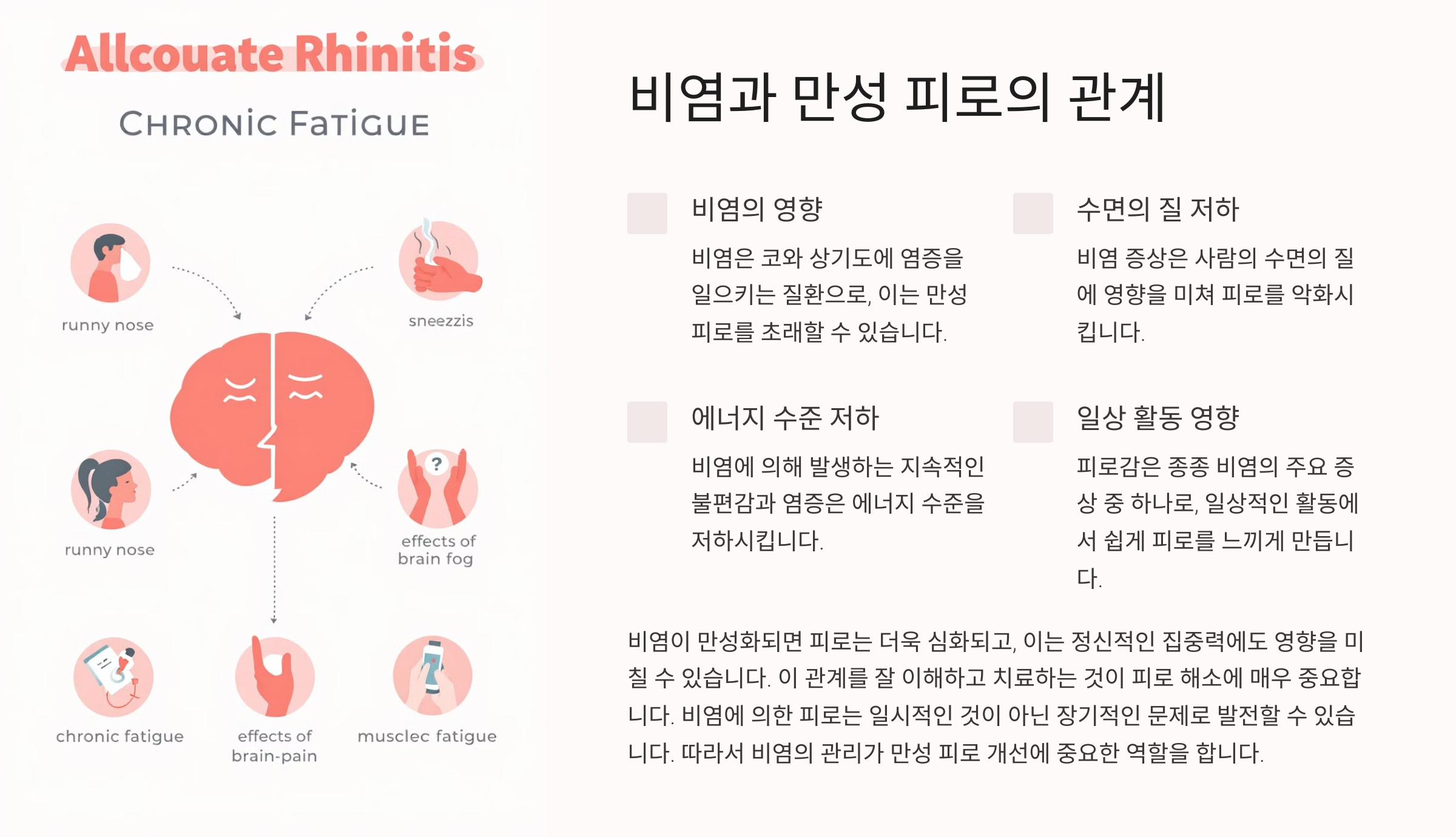 비염과 만성 피로의 관계