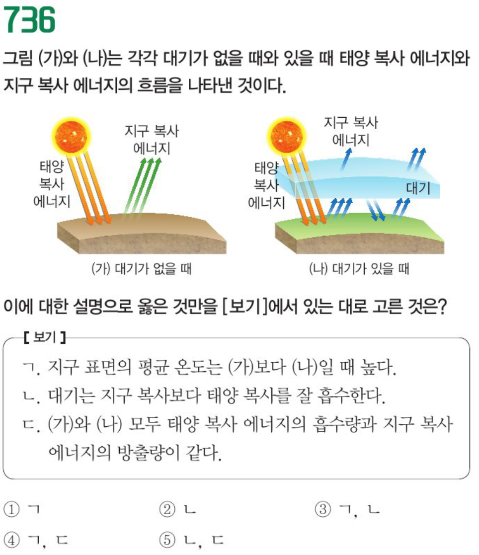 기후변화 지구 온난화 문제 1