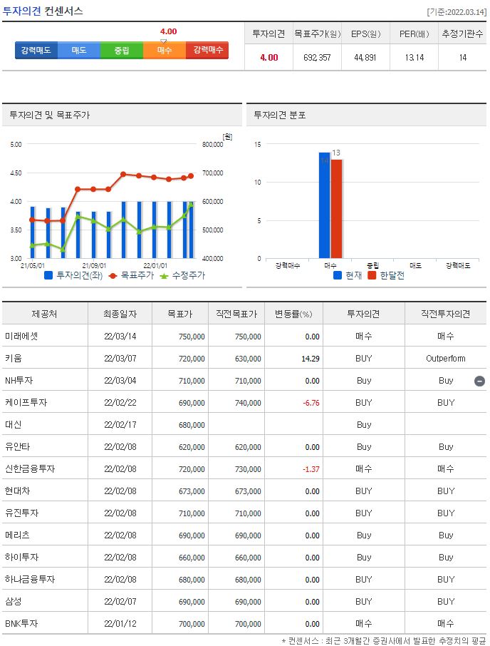 고려아연 목표주가