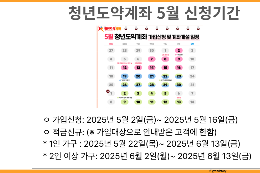청년도약계좌 5월 신청기간