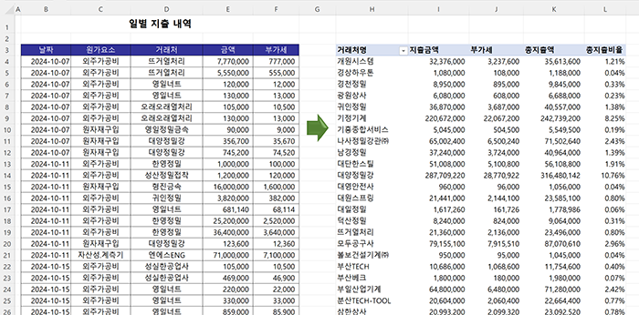 피벗테이블 만들어 완성하기