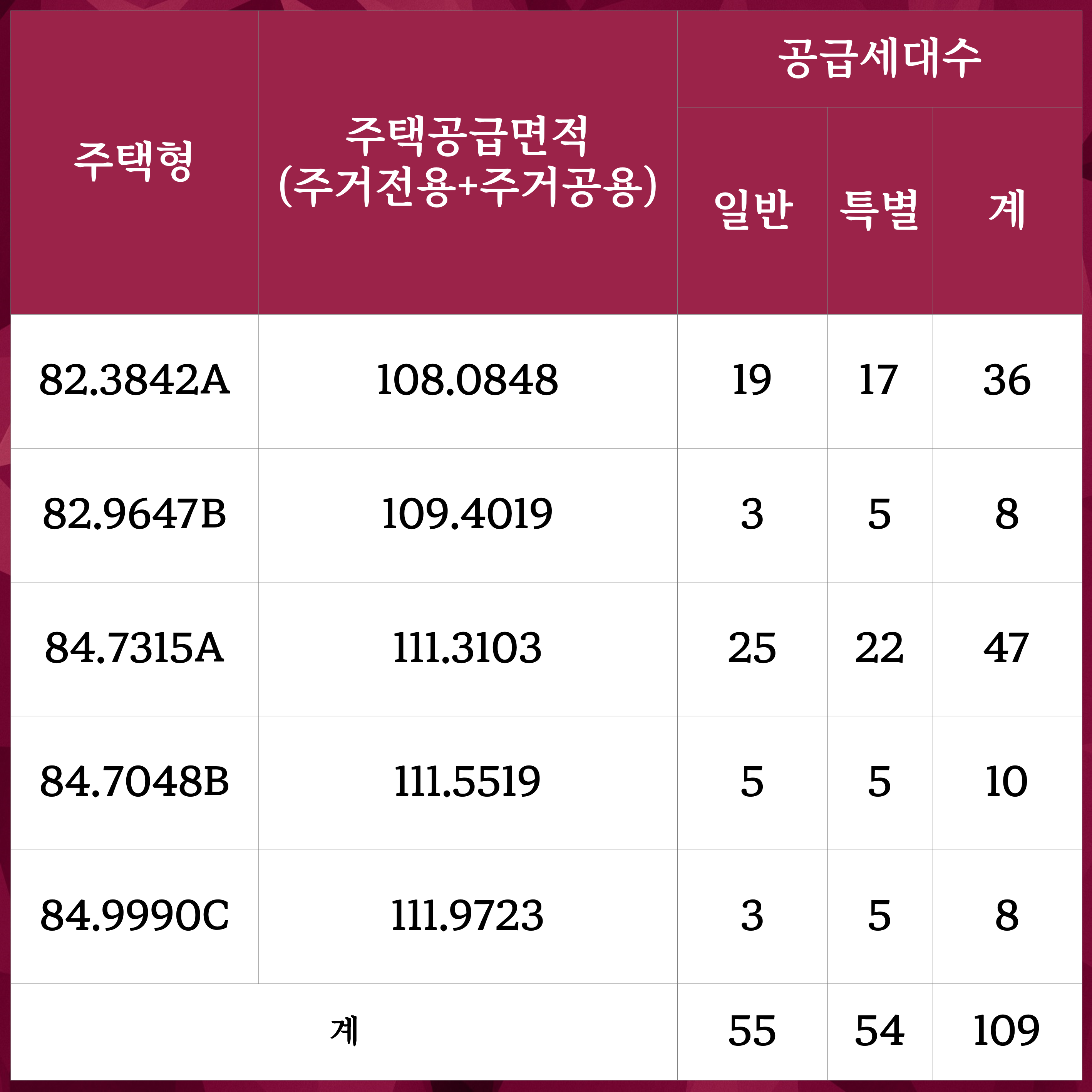  번영로 서한이다음 프레스티지 분양가 및 청약 경쟁률 결과