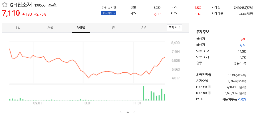 GH신소재