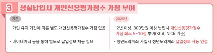 청년도약계좌 조건, 신청기간 이자 금액