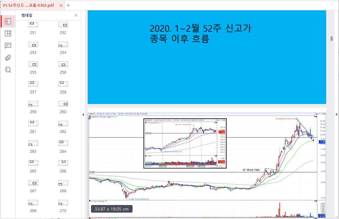 52주 신고가 갱신 종목 파악을 통한 주식 공부