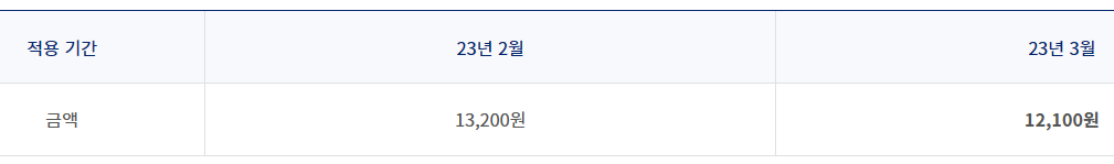 국내선 유류할증료 (2023년 3월)