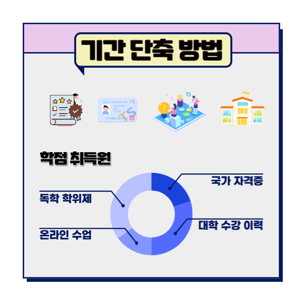 사이버대학교 유아교육과