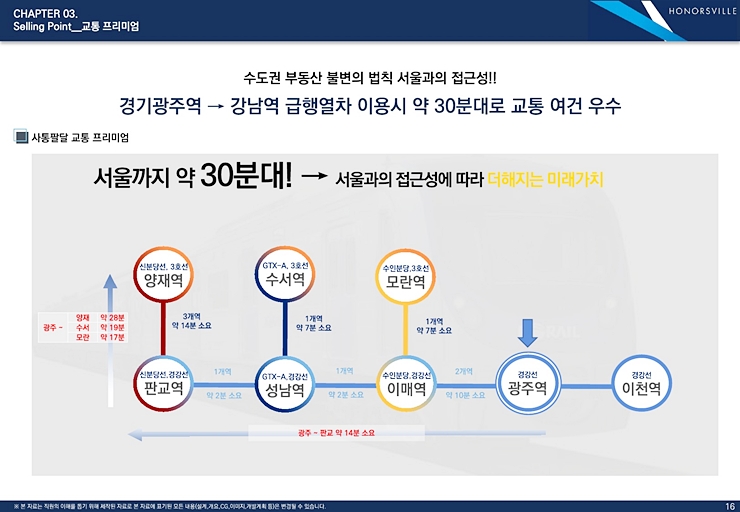 교통 프리미엄