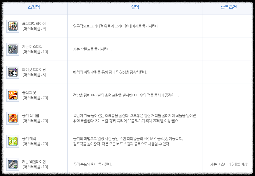 캐논슈터 2차 스킬 사진