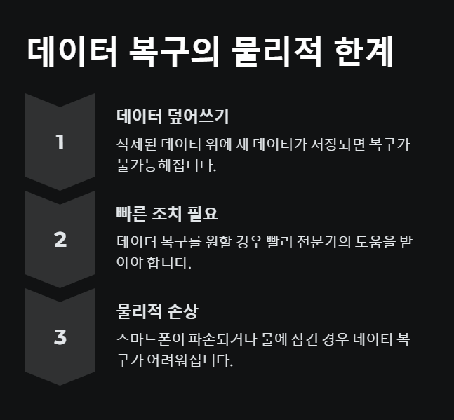 데이터 복구의 물리적 한계