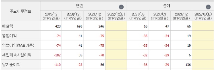 UAM 관련주 베셀 재무정보 기업분석