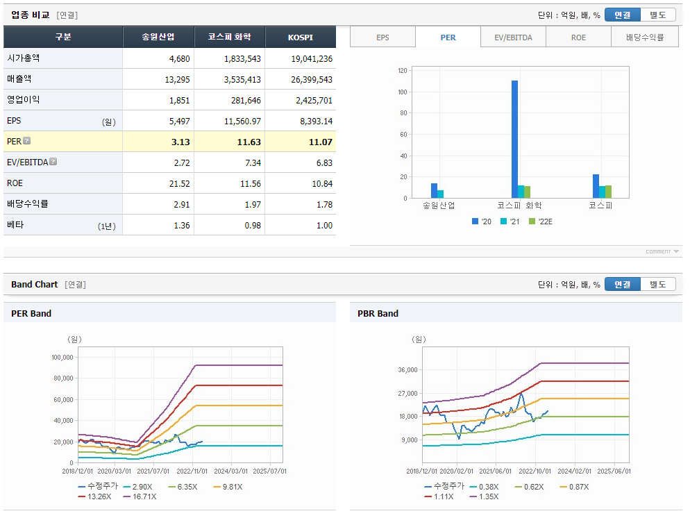 송원산업 주가전망현황 시장동향 분석 4