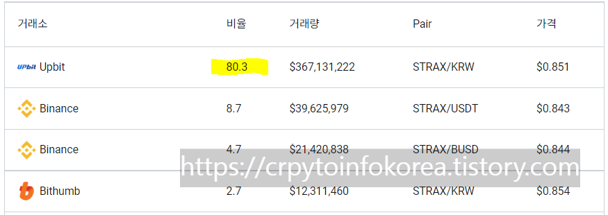 거래소-리스트