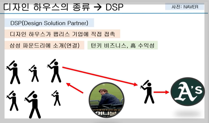 다자인 하우스의 종류 &rarr; DSP