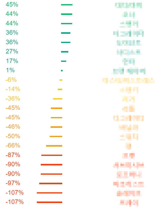 bdsm테스트-성향-결과