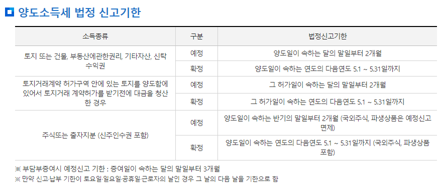 양도소득세-계산기-및-세율-총정리