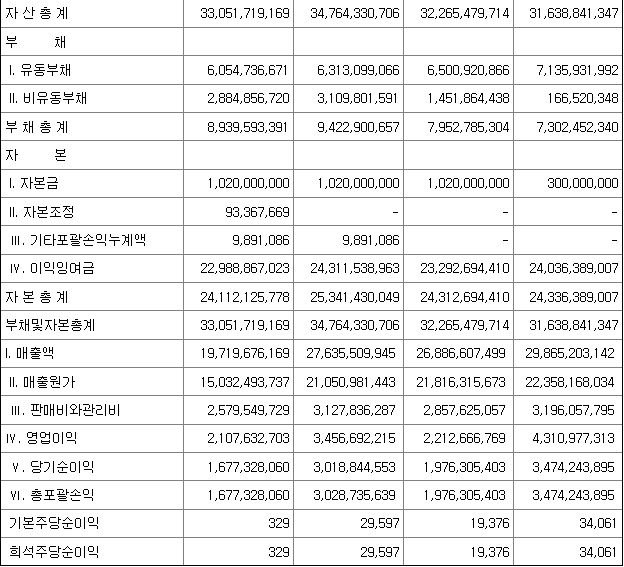 위너스 실적