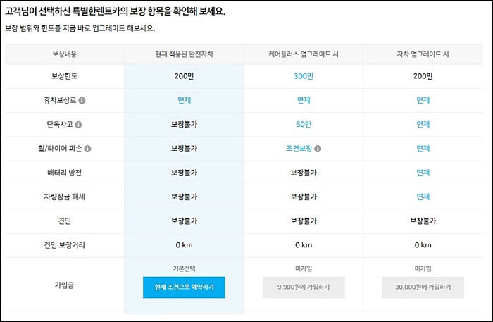 제주렌터카 완성
