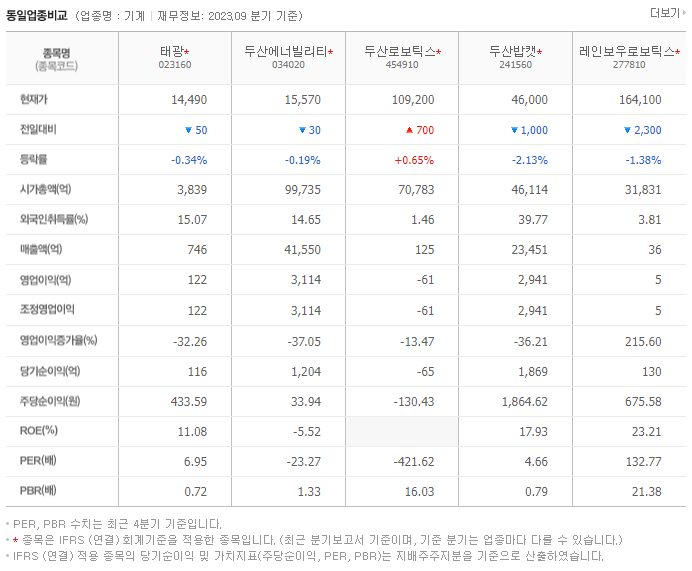 태광_동종업비교자료