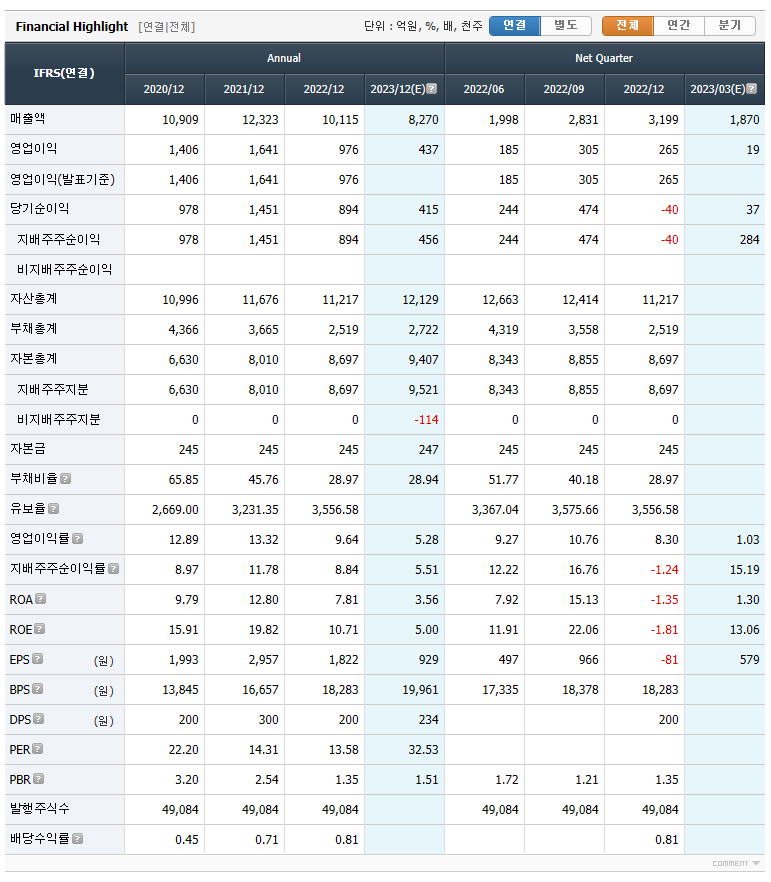 원익IPS 요약 재무정보