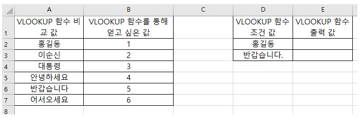  Excel 함수 VLOOKUP, MAX, MIN 활용하기