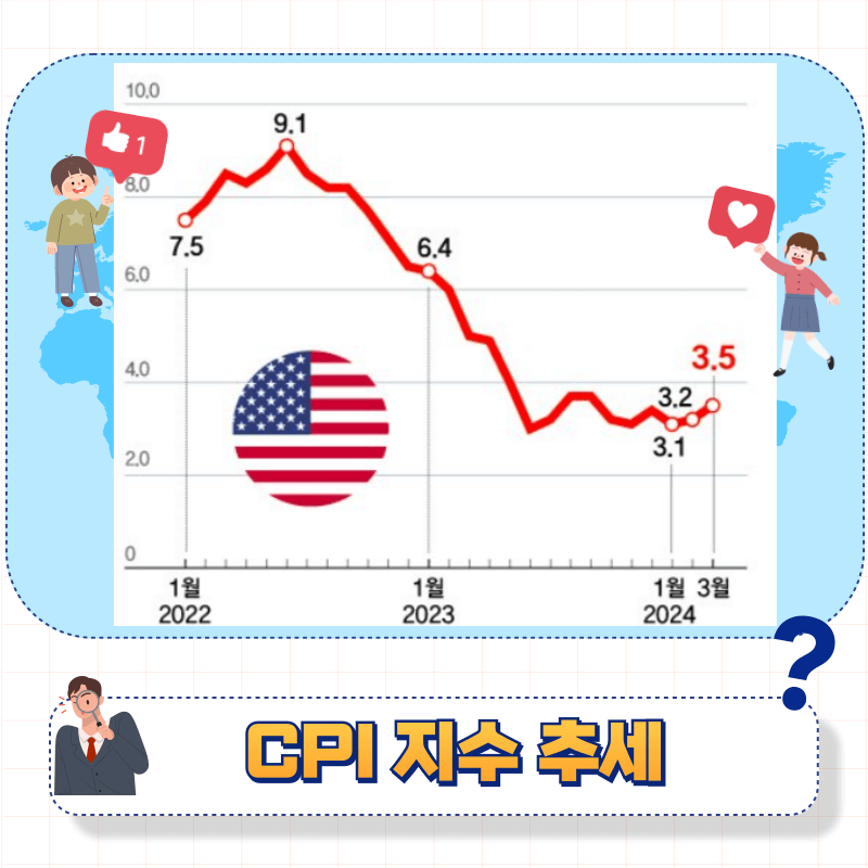 CPI (소비자물가지수) 예상 상회 그 이유