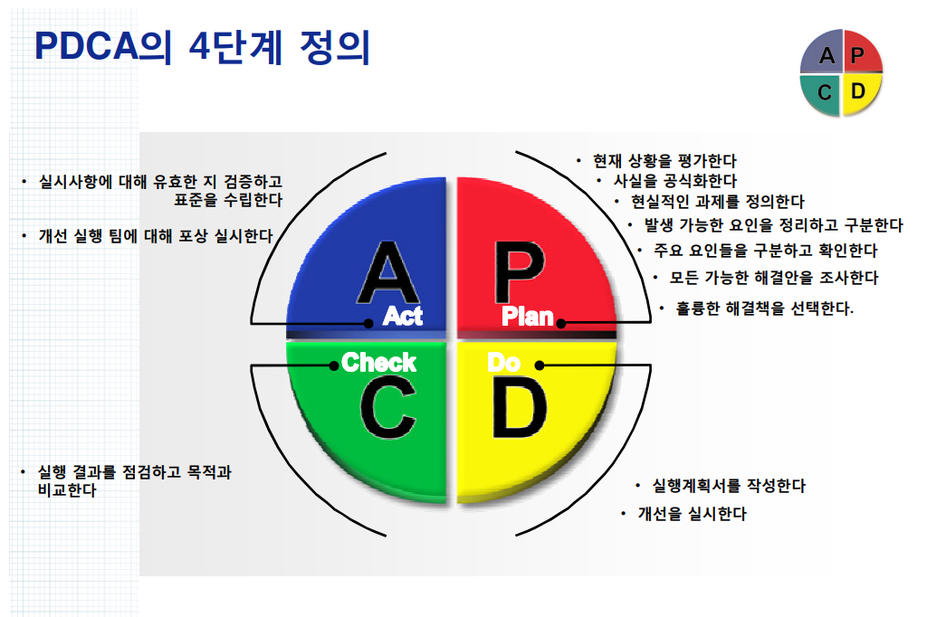  pdca+교육+교재