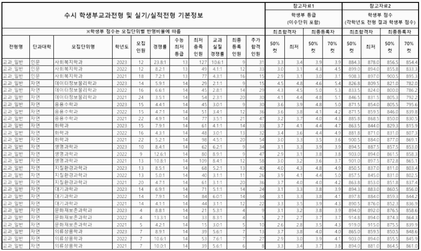 학생부교과 (일반) - 5