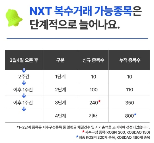 넥스트레이드 대체거래소 향후 거래종목 이미지
