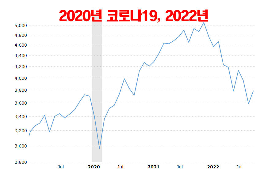 2020년-코로나19-펜데믹-차트