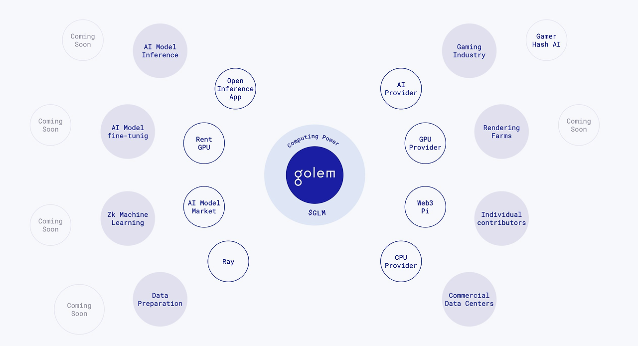 골렘(Golem) GLM 코인이란 무엇인가?