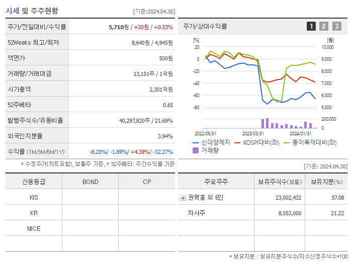 신대양제지_기업개요