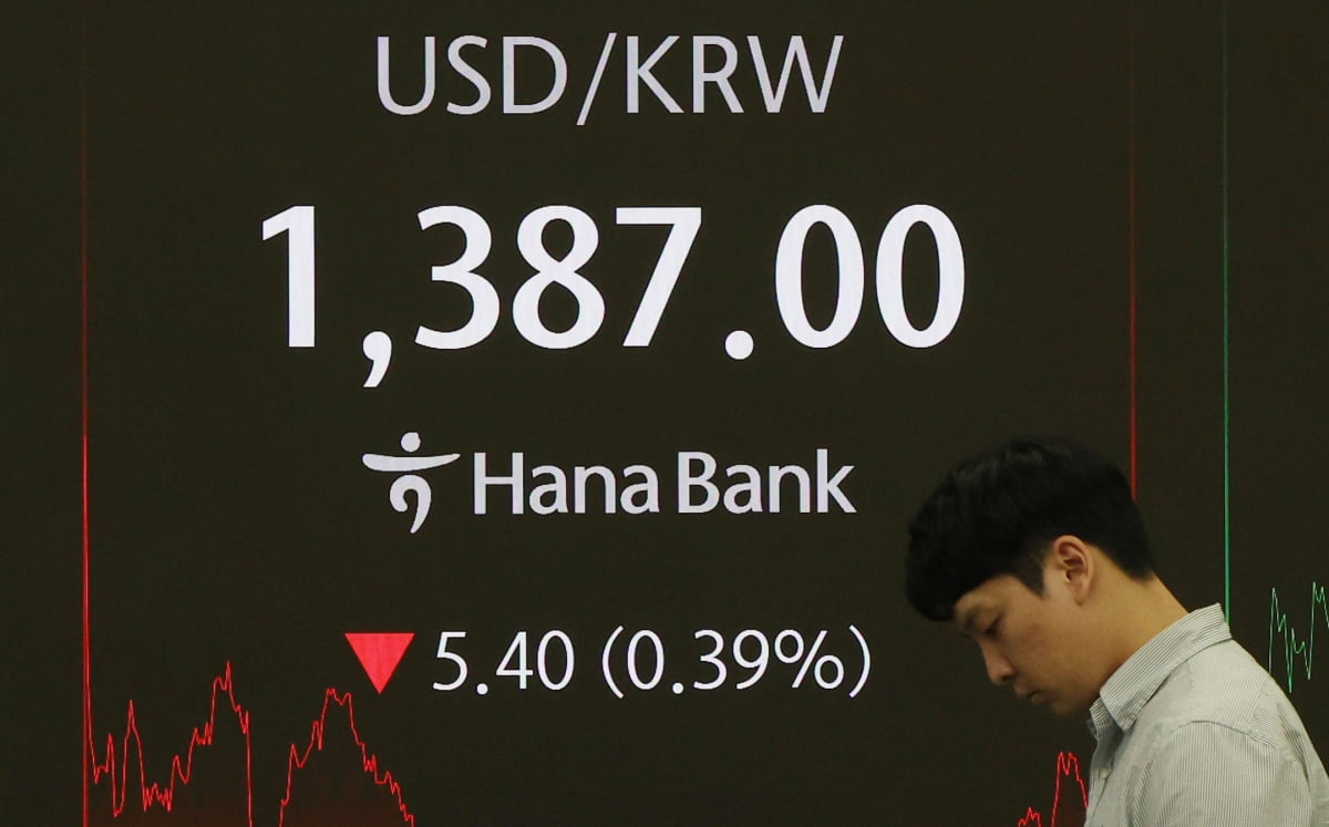 원달러환율