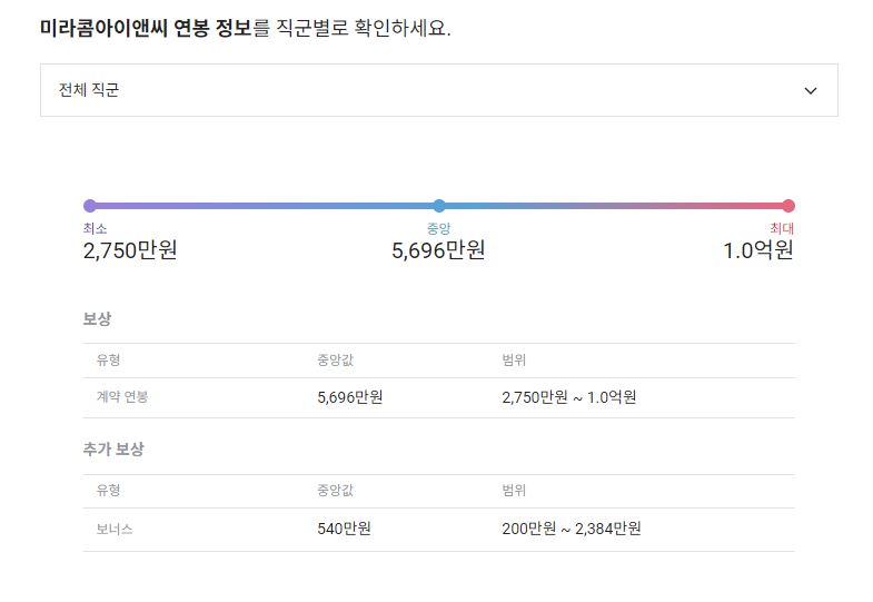 미라콤아이앤씨 기업 직원 평균 연봉 및 성과급