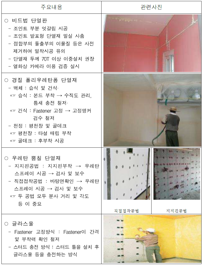  단열공사 시방서 및 시공시 유의사항 , 품질관리 사항
