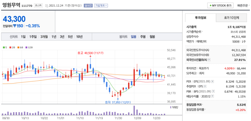  겨울 한파 관련주 정리 (경동나비엔, 한국가스공사, SPC삼립, 영원무역, 파세코, 쌍방울)