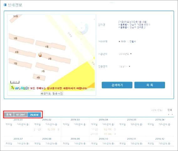 국토부실거래가조회