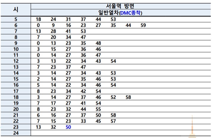 공항철도 시간표