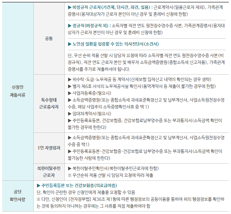 근로복지공단 부모 요양비 대출