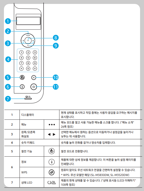 조작부